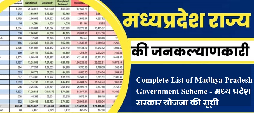 Complete List of Madhya Pradesh Government Scheme - मध्य प्रदेश सरकार योजना की सूची