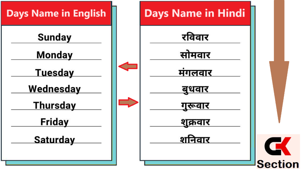 Days Name in Hindi and English